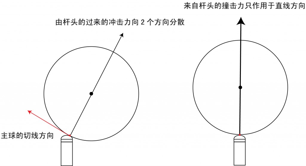 mechanism2cn