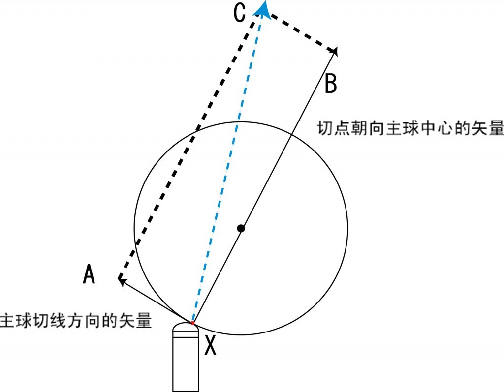 mechanism3cn