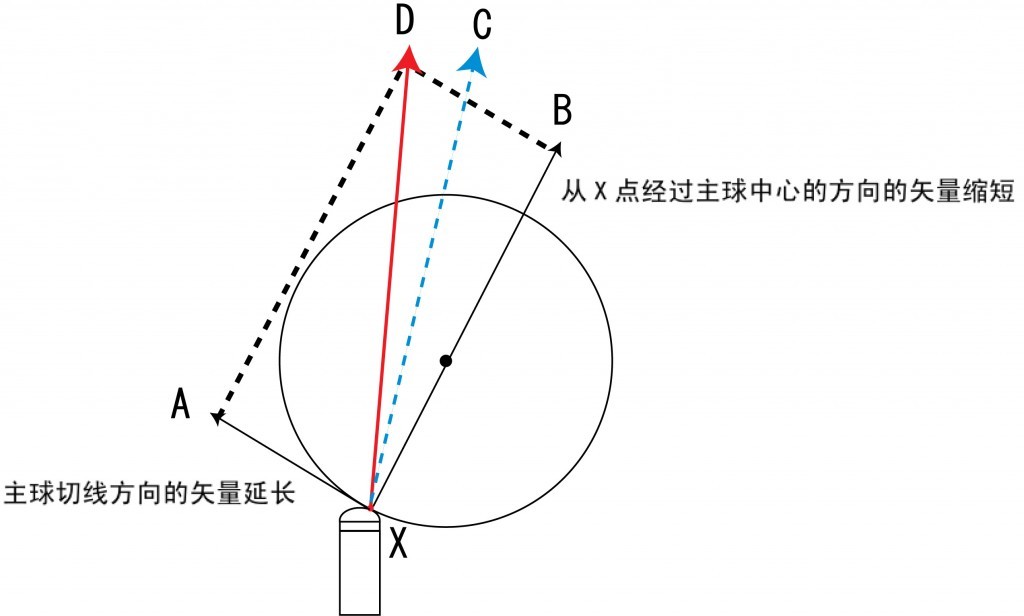 mechanism4cn